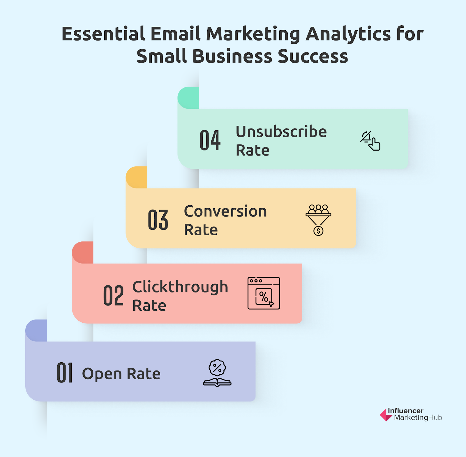 Email Marketing-Related Analytics