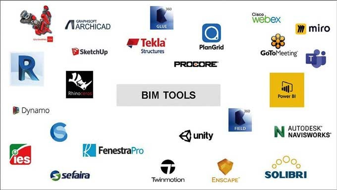 Popular BIM software around the school