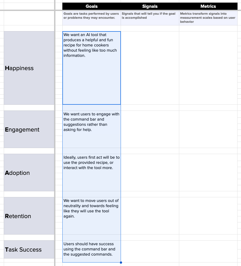 This template shows the goals, signals and metrics for the Heart Framework.