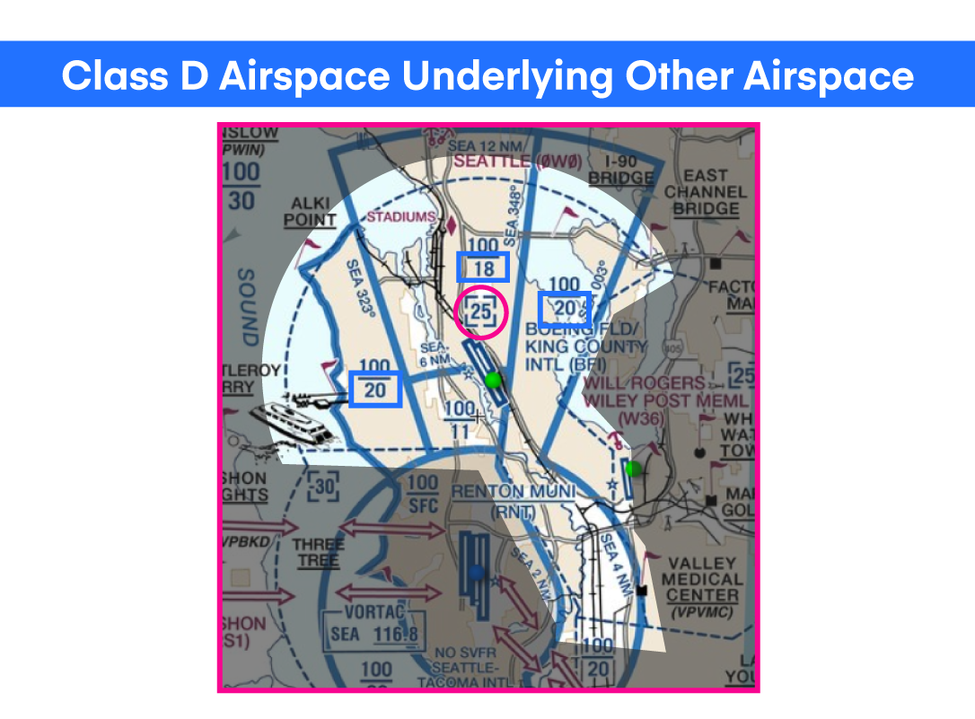 Seattle FLY chart depicting Class D airspace underlying Class B airspace.