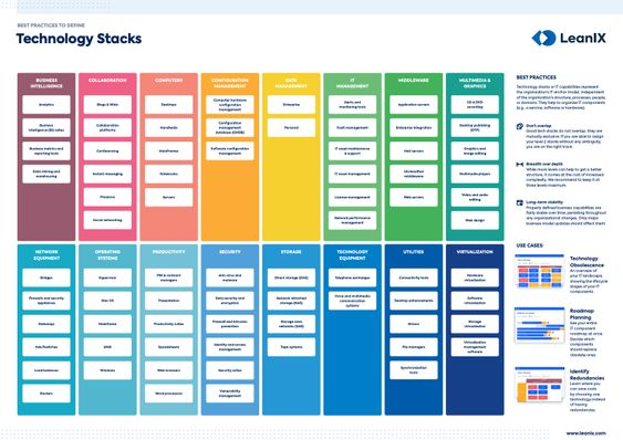 How to Choose the Right Tech Stack