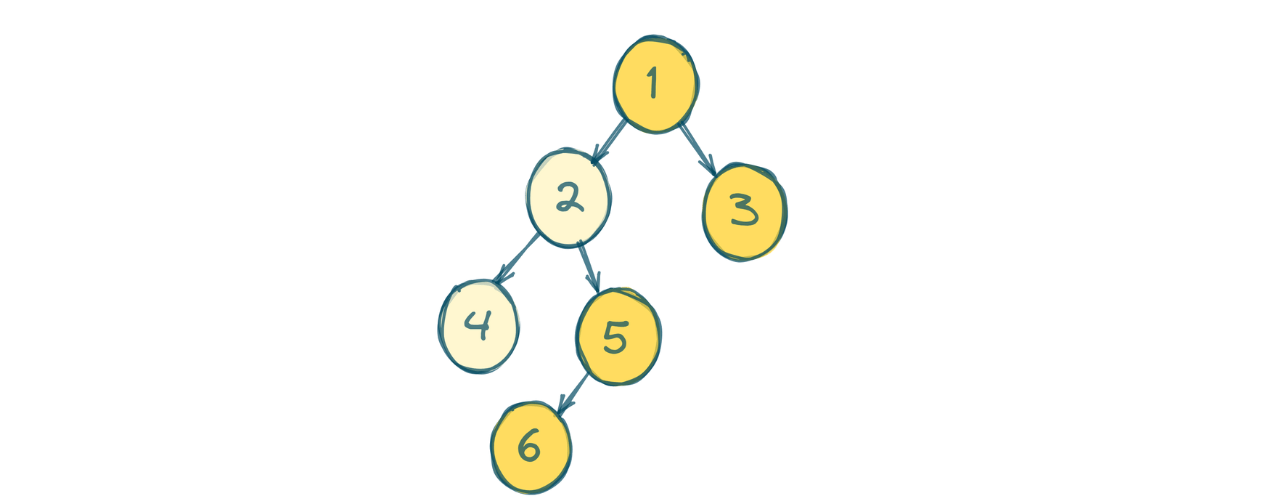 Input Binary Tree tree