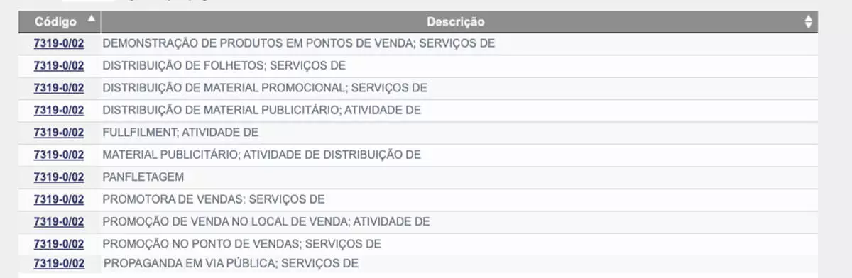 imagem mostra lista de atividades do CNAE 7319-0/02, relacionado a Promoção de Vendas