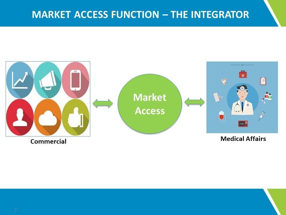 MARKET ACCESS FUNCTION - THE INTEGRATOR