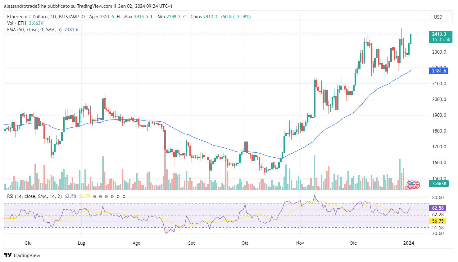 Bitcoin ethereum prix dollar