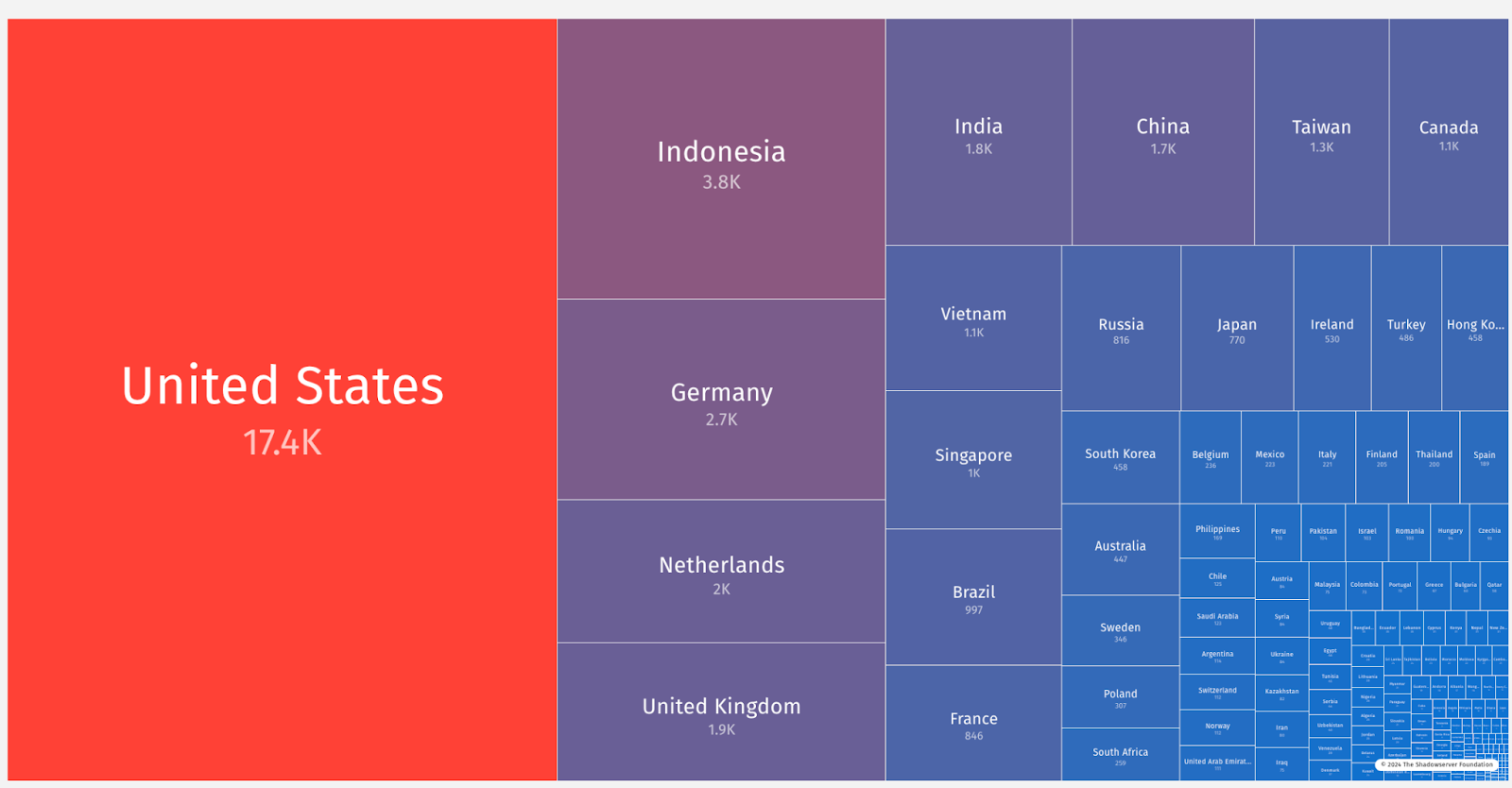 TeamCity, Exploit, Jet brain, Vulnerability, CVE-2024-23917 and CVE-2024-27199, Vulnerability management , epss