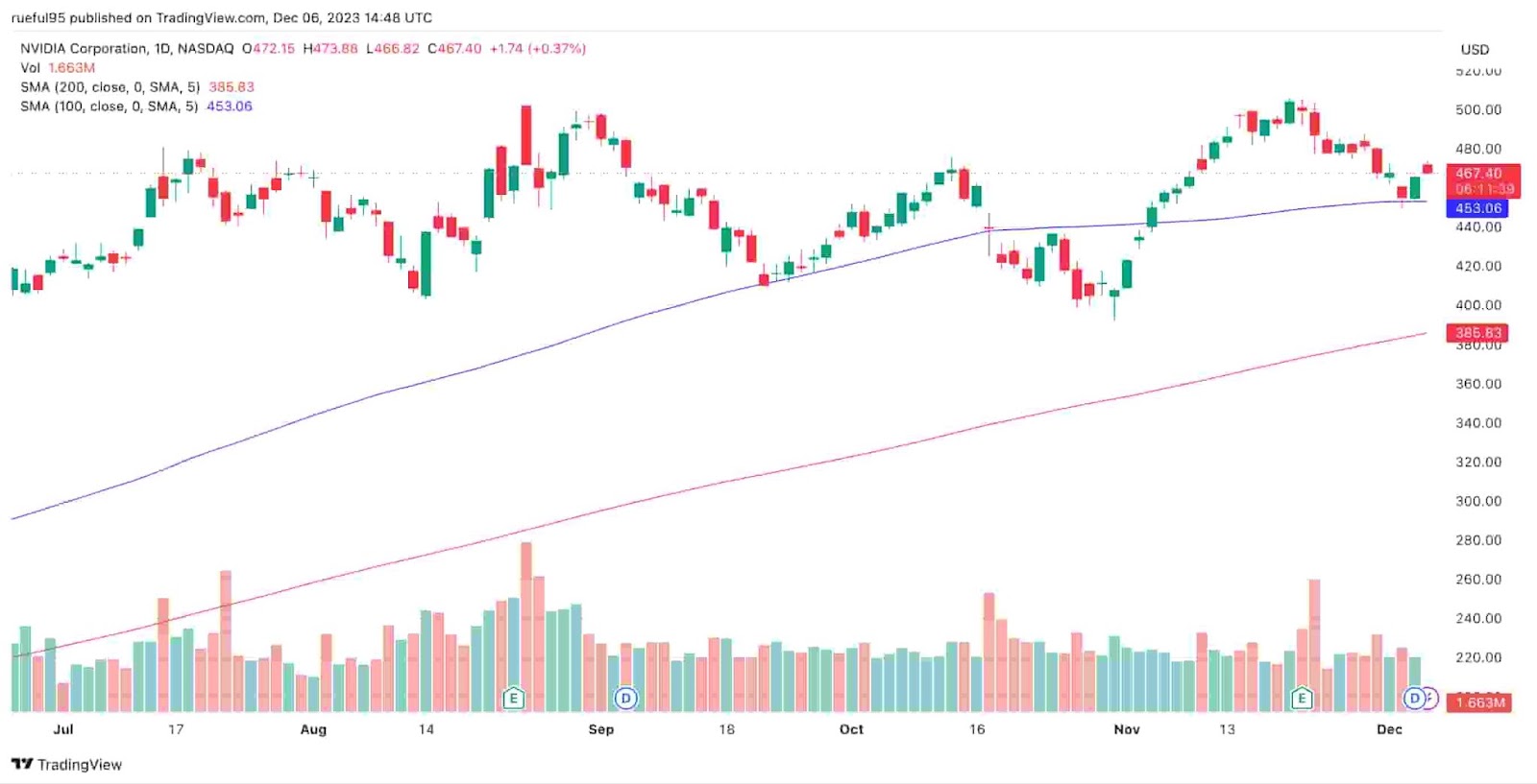 Nvidia hot sale stock predictions