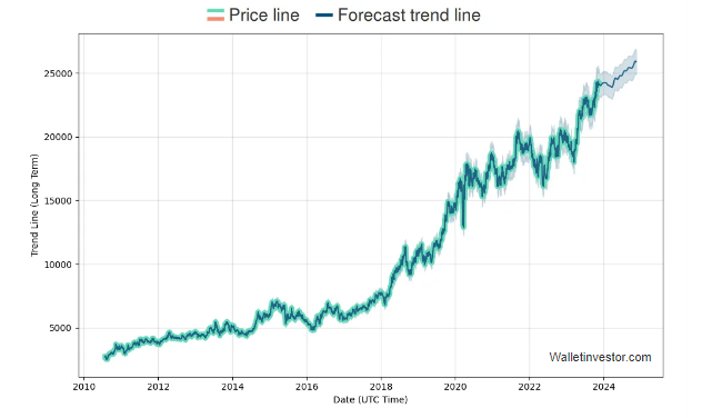 Nestle india share price forecast discount