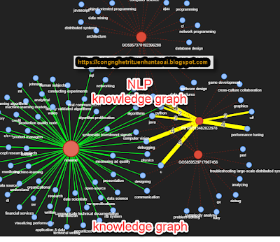 Ứng Dụng Của NLP trong Chăm Sóc Sức Khỏe: Hiện Tại và Tương Lai - AI Tech Blog