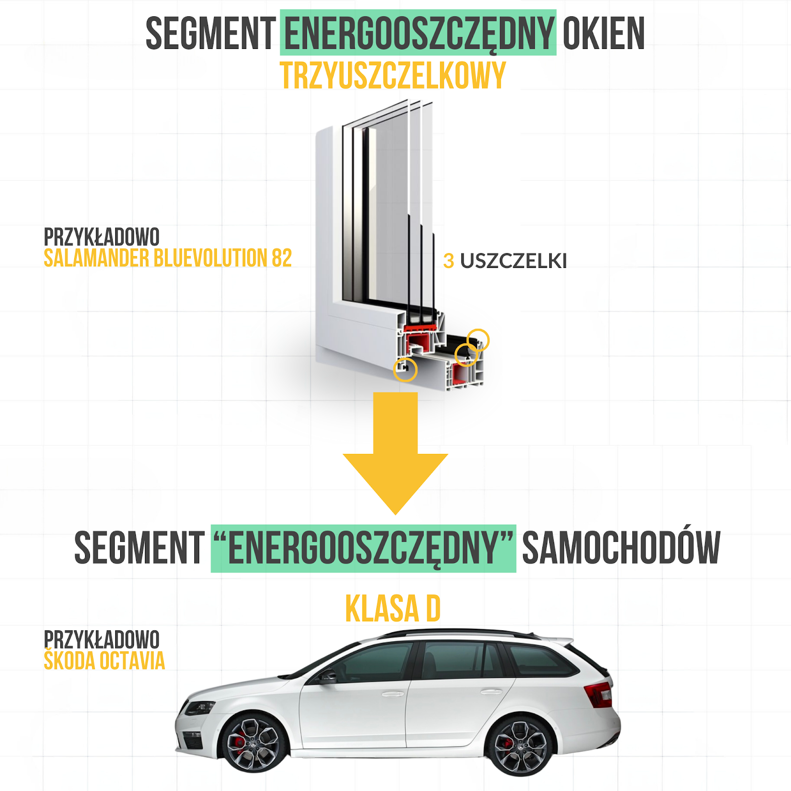 segment okien trzyuszczelkowych