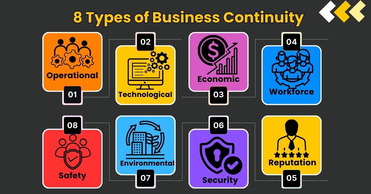 Types of Business Continuity + Business Continuity Planning