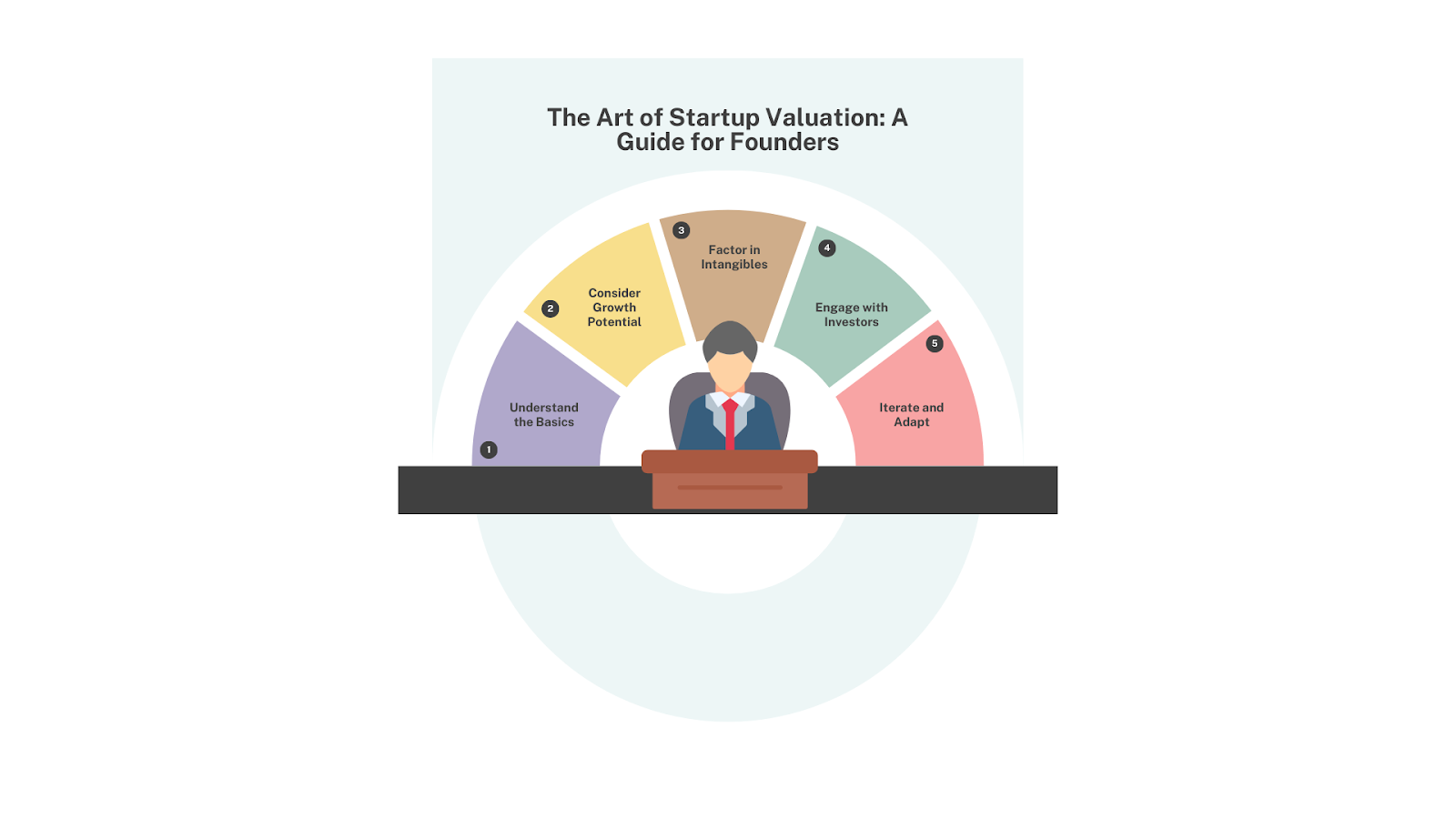 The Art of Startup Valuation: A Guide for Founders.
