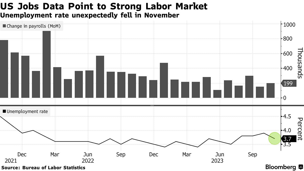 US employment change (Source: Bureau of Labor Statistics)