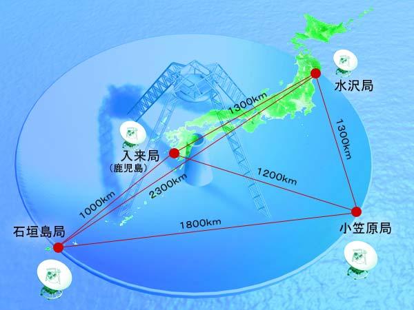 ダイアグラム

自動的に生成された説明