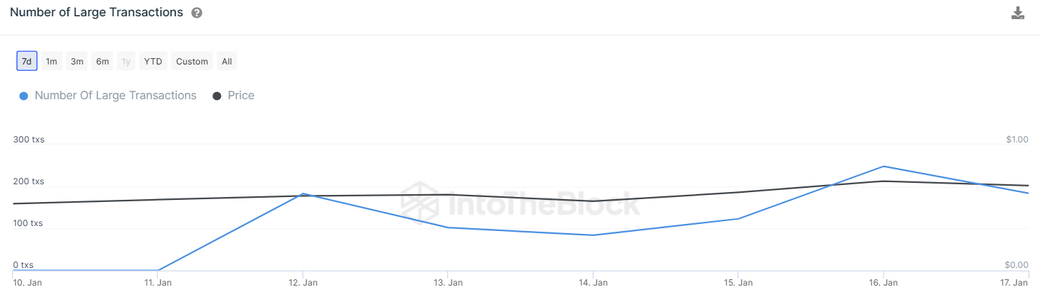 Blur Token Breaks Monthly Resistance Despite Token Unlock! Is BLUR Price Preparing For A Correction?
