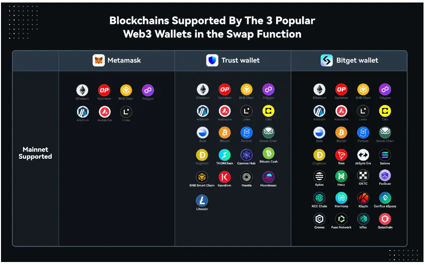 Bedah Kripto Bitget Wallet Token ($BWB)