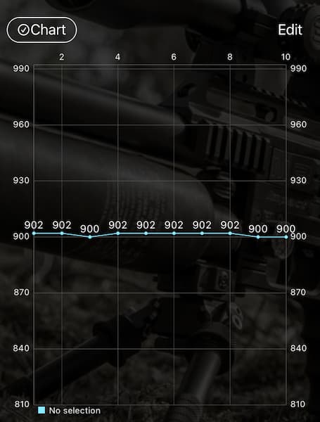 the 10.4 gr domed pellet graph showing 7 shots at 902 and 3 shots at 900. 