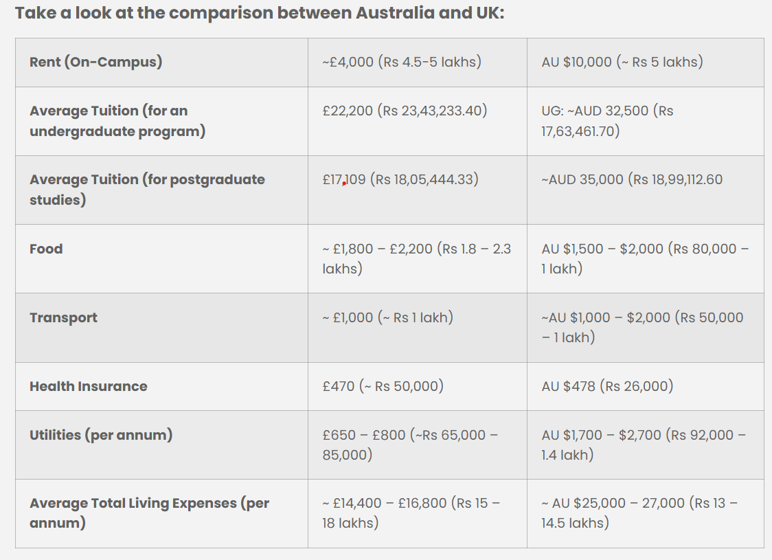 UK vs Australia for Indian Students – Making the Right Choice