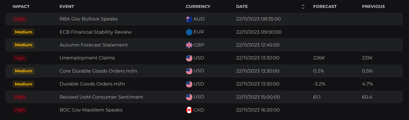 Market Overview Tuesday, November 21st, 2023