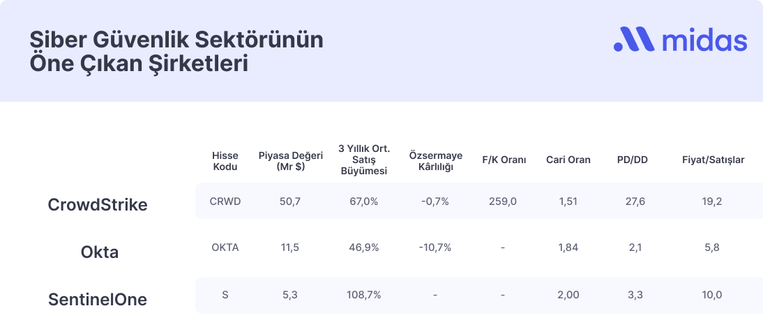 Geleceğin Sektörü Siber Güvenlik mi?