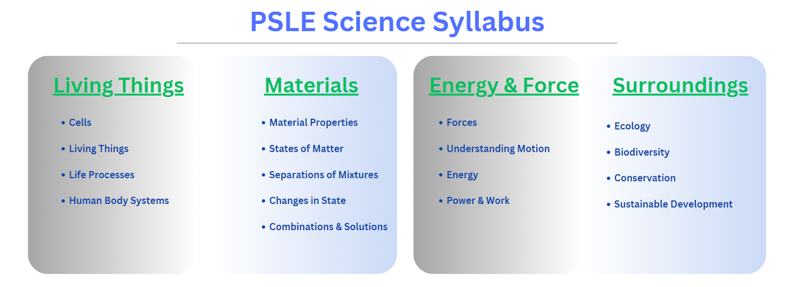 PSLE Science Syllabus - Singapore