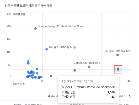 산포도 차트