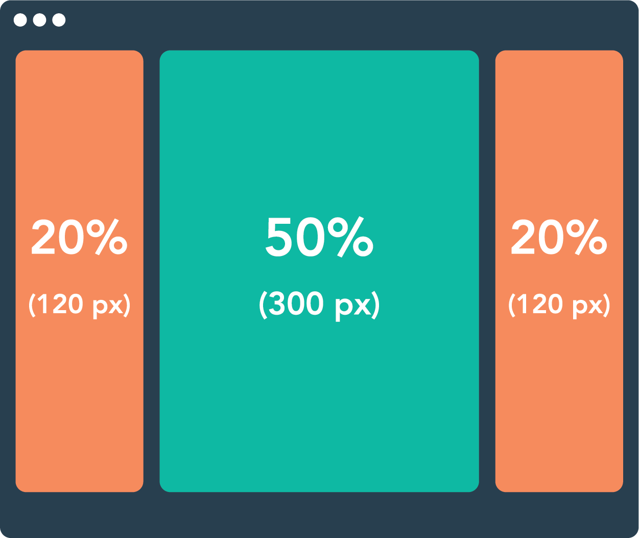 example of how fluid design scales website