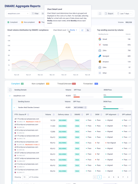 DMARC report dashboard for Aggregate reports