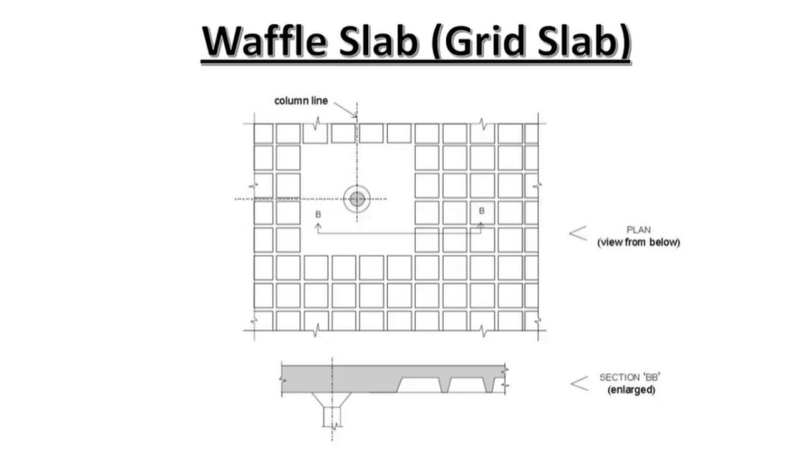 What is a Waffle slab?