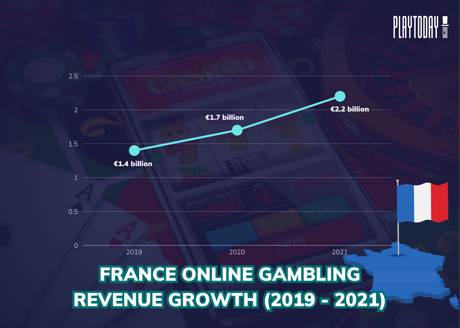 France Online Gambling Revenue Line Graph (2019-2021)