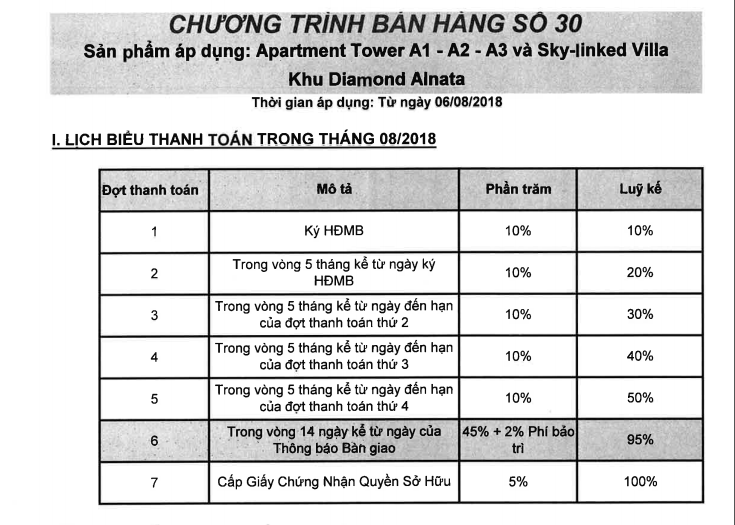 https://celadoncityhcm.com/wp-content/uploads/2019/07/l%E1%BB%8Bch-thanh-to%C3%A1n-Sky.png