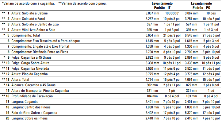 Catálogo Carregadeira Caterpillar 920K