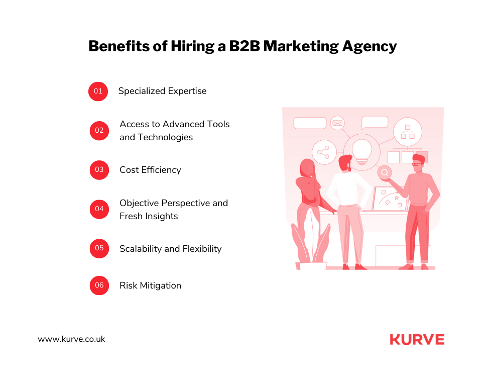 Benefits of hiring a B2B marketing agency with items featuring specialized expertise, cost efficiency and more