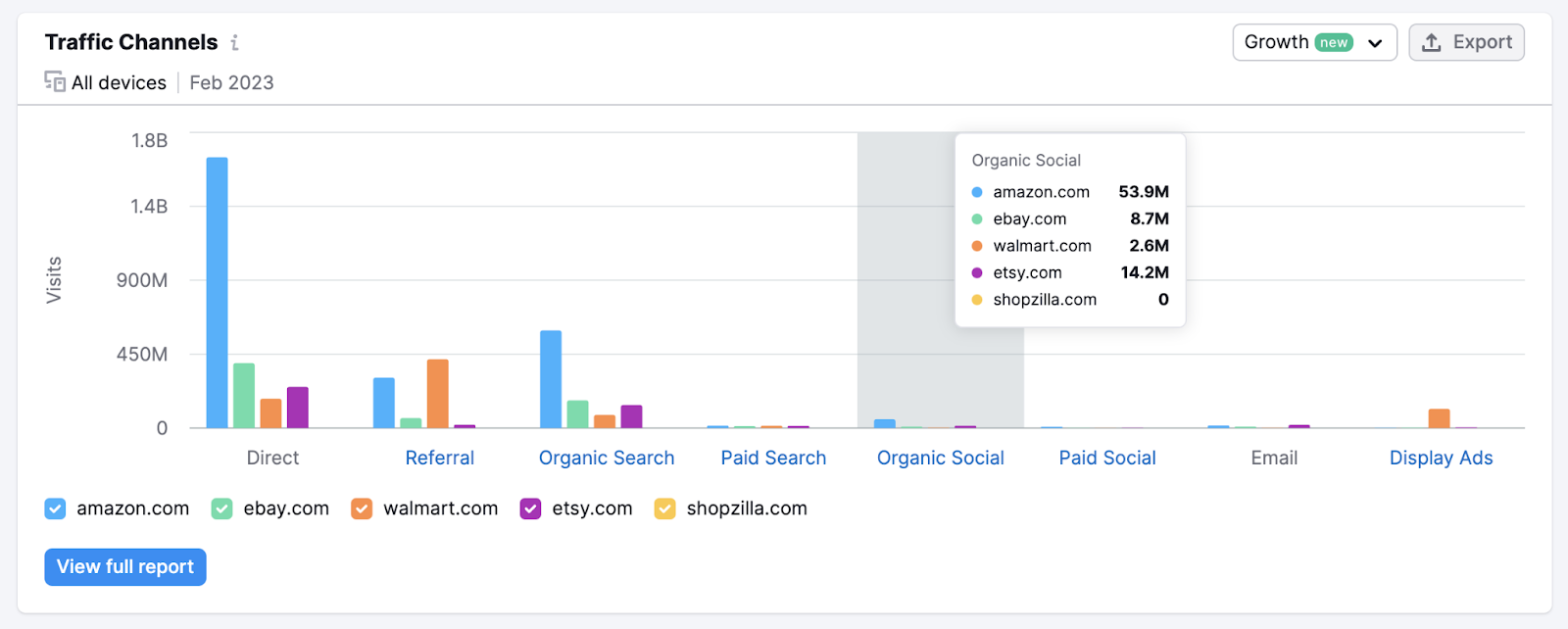 website traffic 