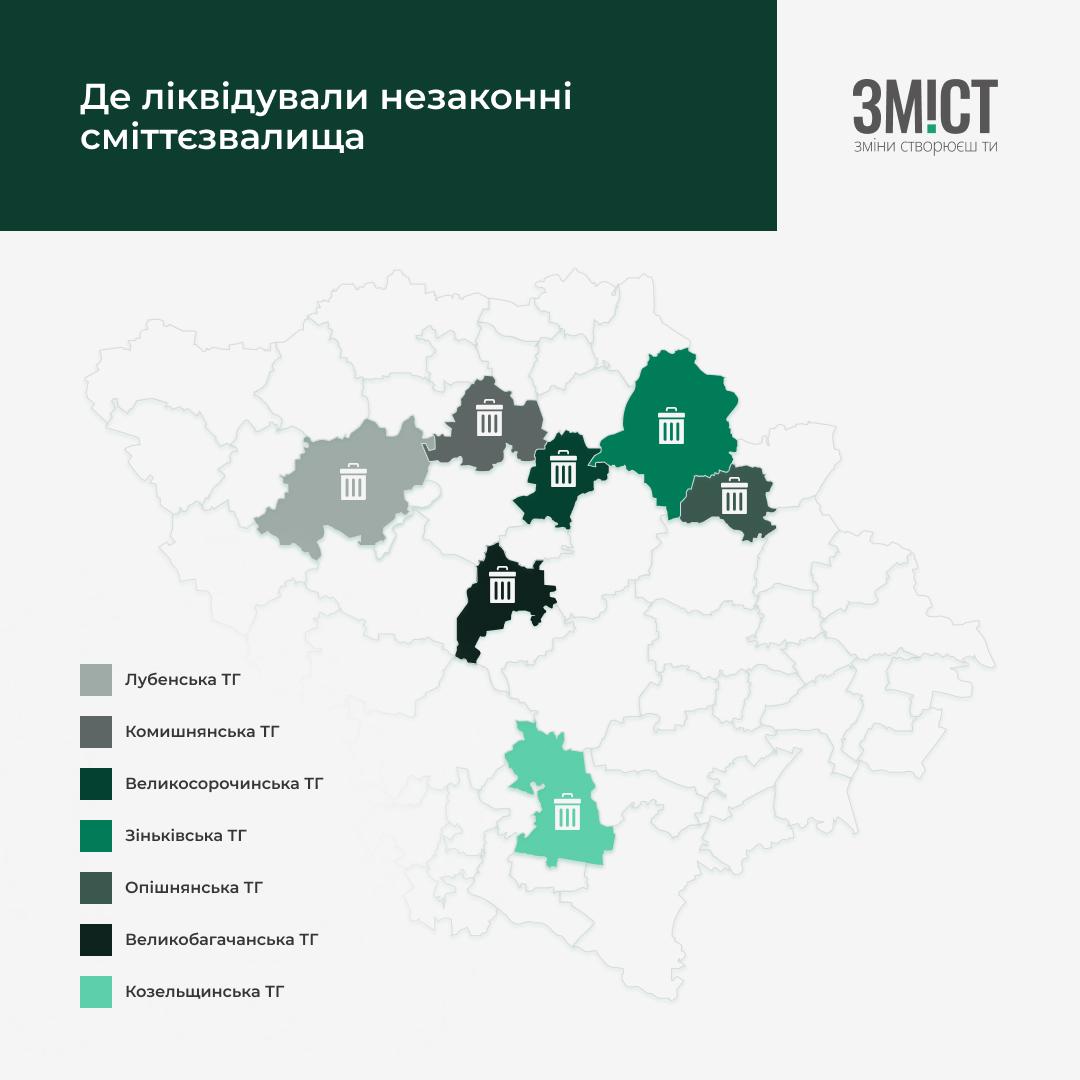 Де ліквідували незаконні сміттєзвалища (позначити на карті громади)  Сміттєзвалища ліквідували у  Великобагачанській, Великосорочинській, Зіньківській, Комишнянській, Лубенській, Опішнянській та Козельщинській  громадах.  