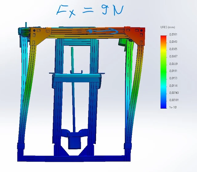 Diagram 13. Force 9 newton applied in +X direction, carriage in position Y min. Front view.