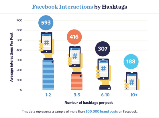 Brand Awareness metrics