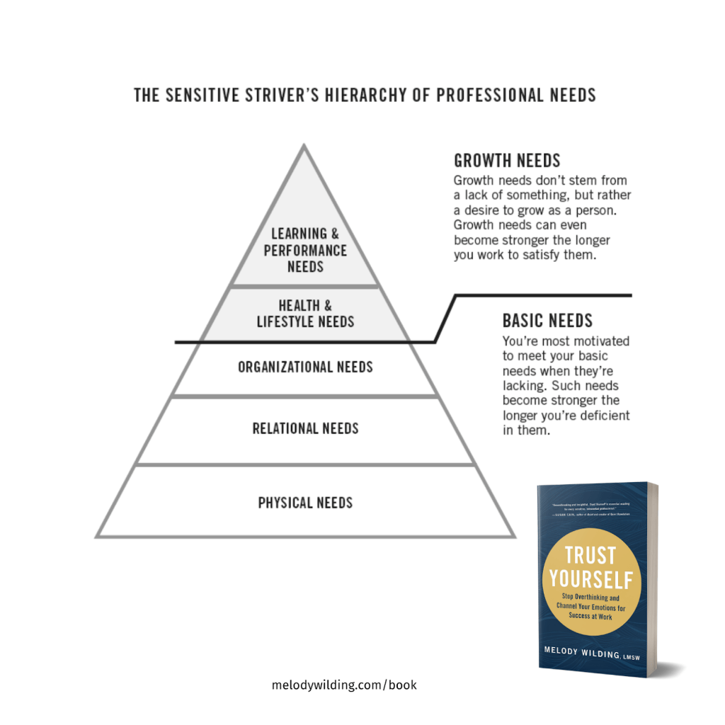 The Sentive Striver's Hierarchy of Needs infographic, which mirrors Maslow's Hierarchy of Needs