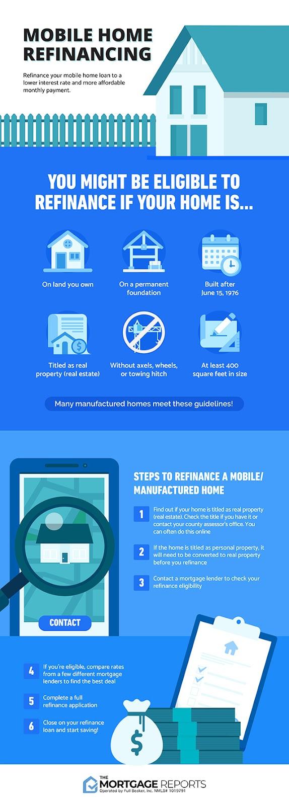 Infographic on mobile home refinancing. You might be eligible to refinance a mobile home if it's on a permanent foundation, on land you own, and at least 400 square feet in size. 