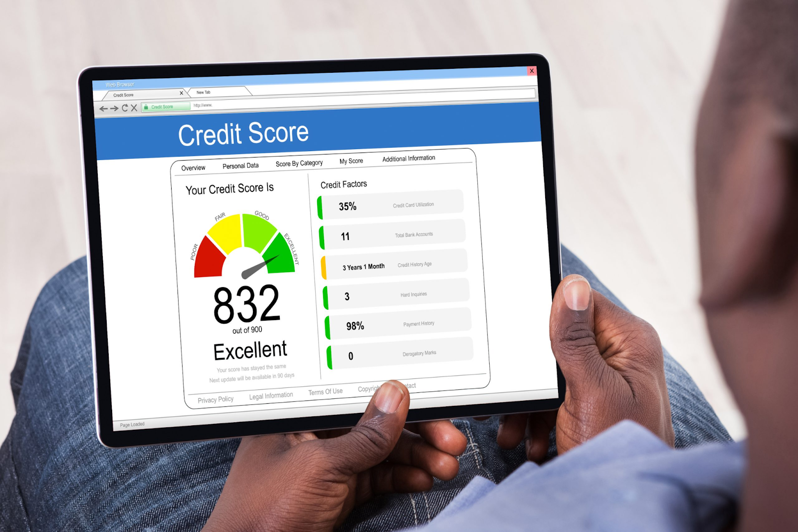 What Is Credit Score? Everything You Need To Know