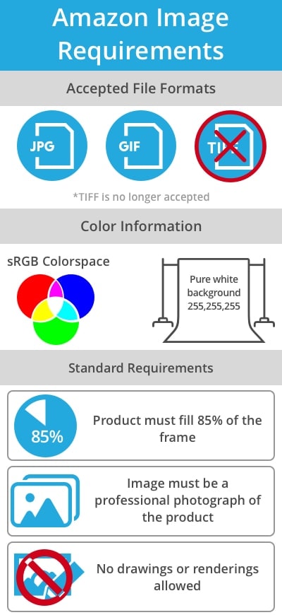 Amazon S Image Requirements Cheat Sheet 1 - The Ultimate Guide To Amazon Image Requirements: Everything You Need To Know For Your Product Photos -