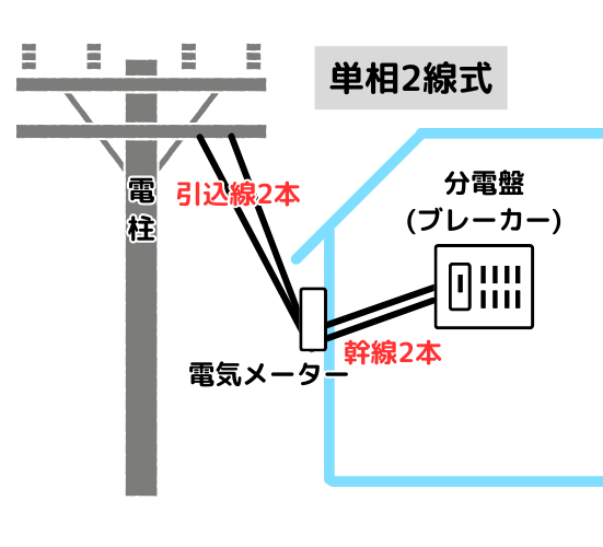 単相2線式