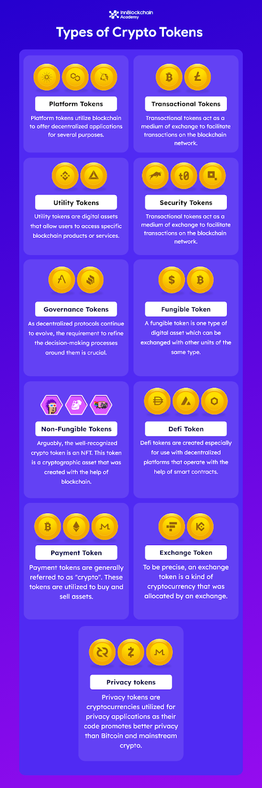 Types of crypto token