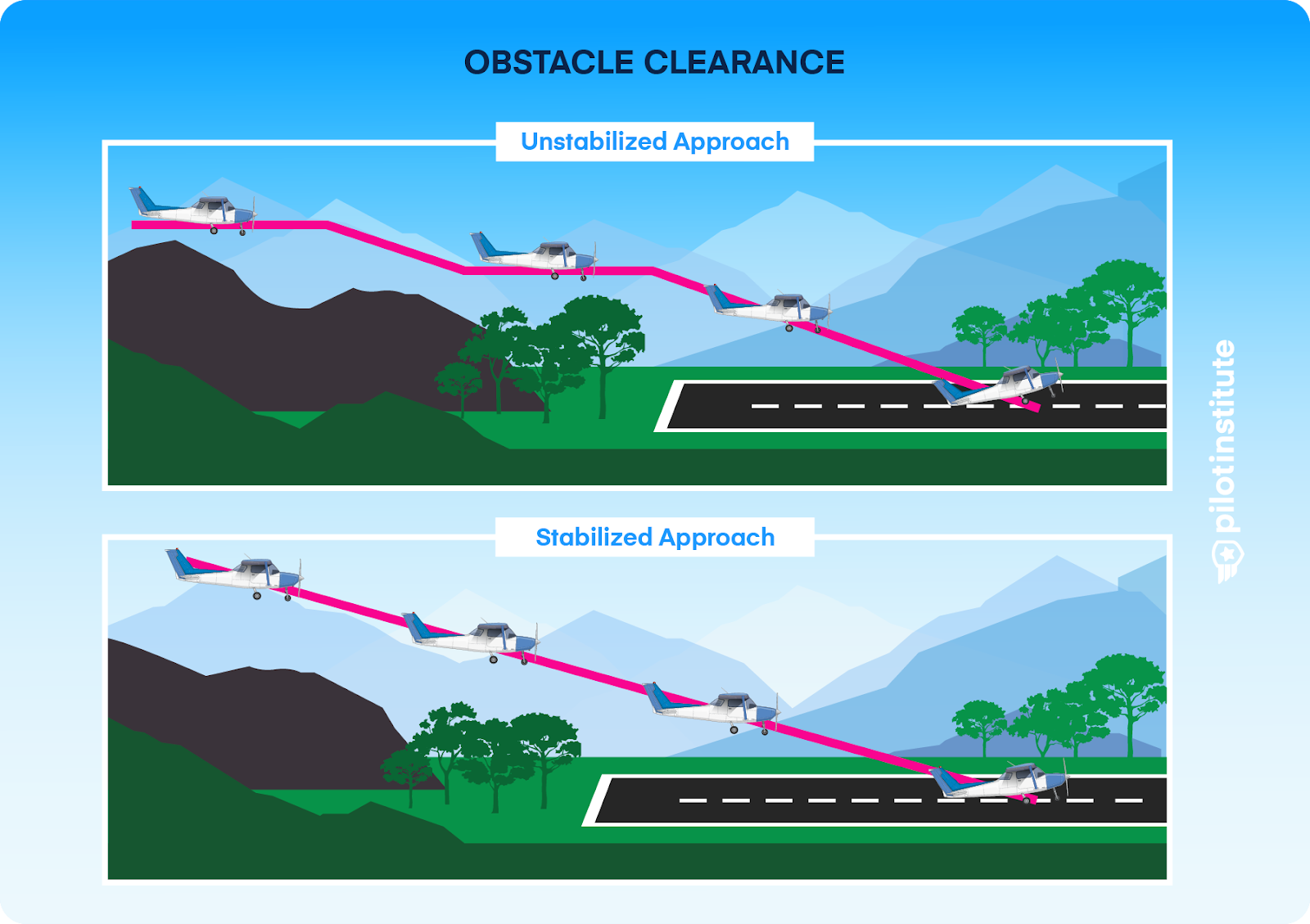 Mastering Short Field Landings (A Step-by-Step Guide) - Pilot Institute