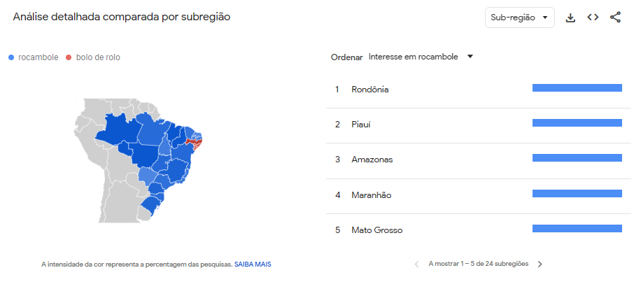 Gráfico do Google Trends mostrando em quais regiões do Brasil as palavras rocombole ou bolo de rolo são mais faladas. 