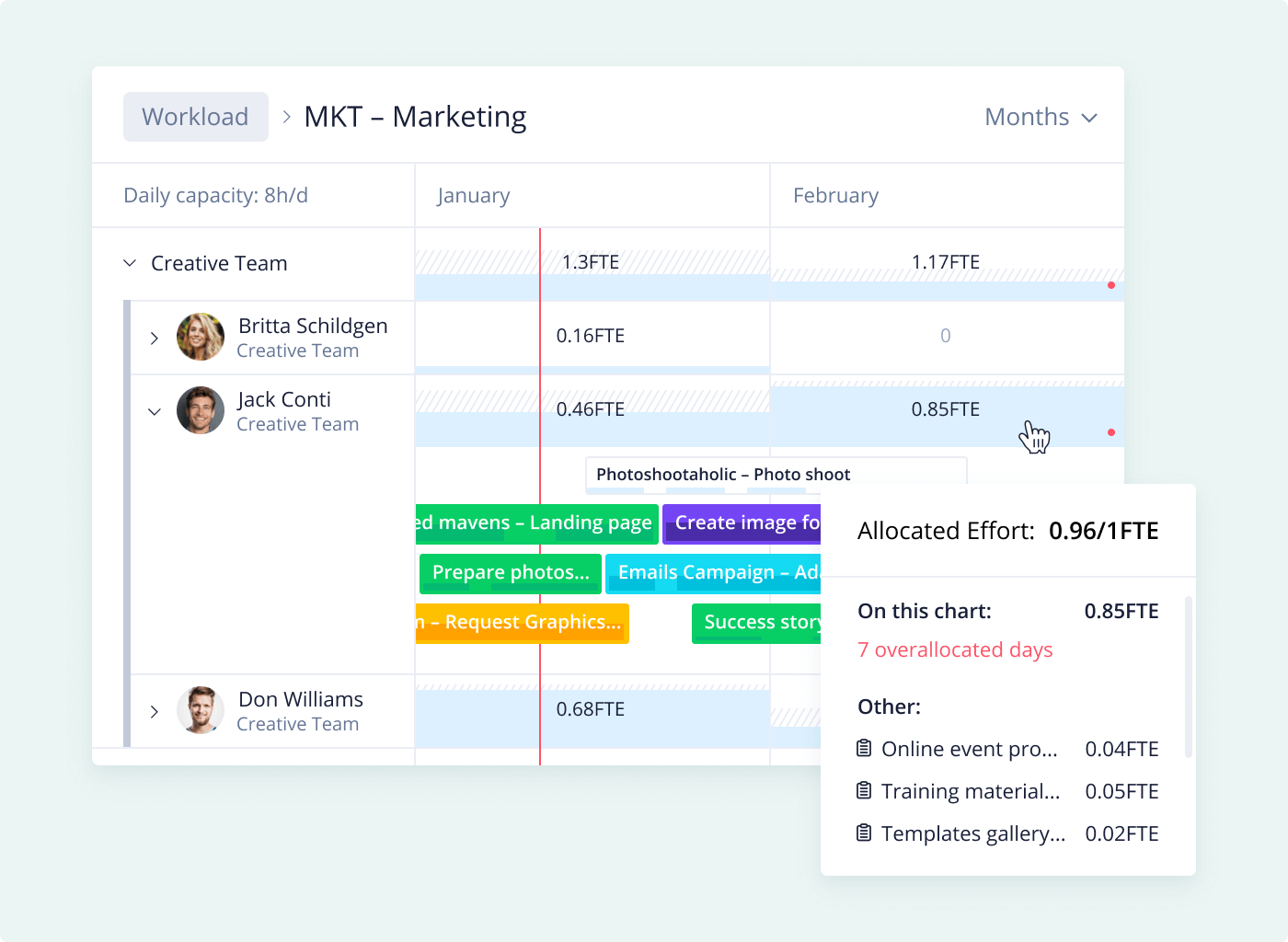 Management Planning for Wrike
