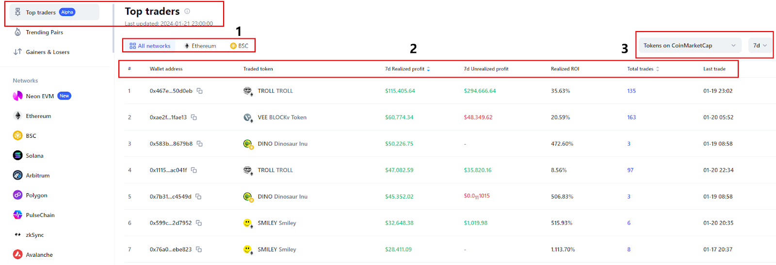 coinmarketcap 頂級交易者