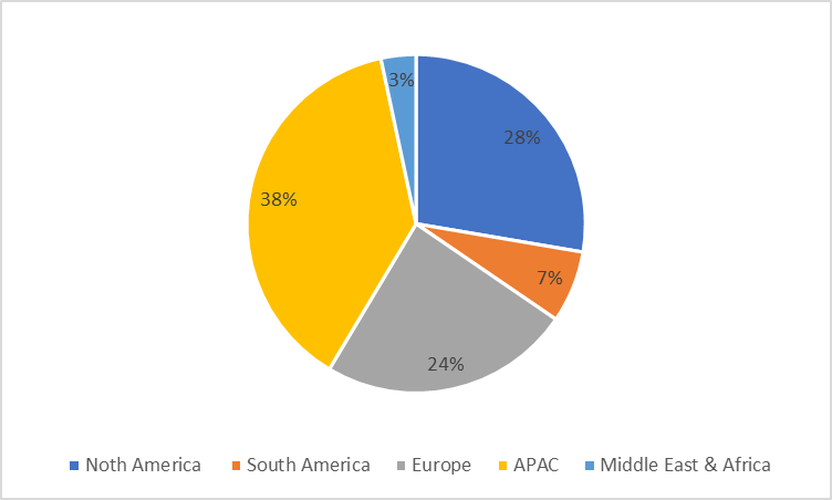 Electric Motor Market Share, Size and Industry Growth Analysis 2021 - 2026