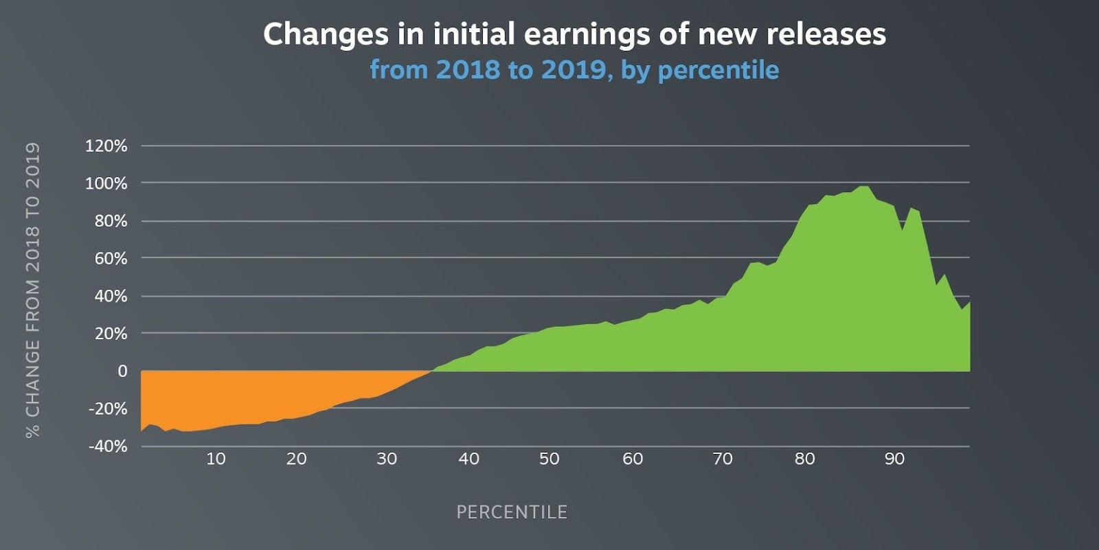 When to time the release of your indie game