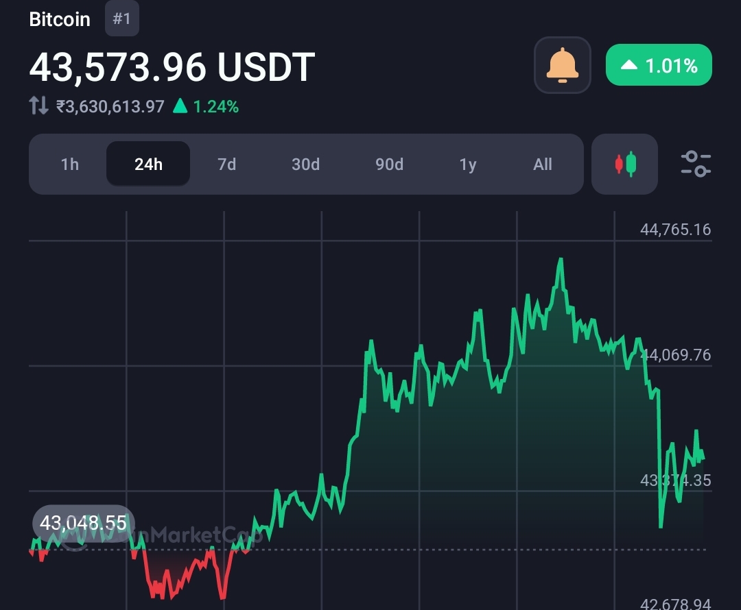 Bloomberg analyst says SEC has no reason to reject Bitcoin spot ETF applications 1